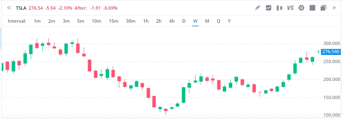 하이킨아시 캔들 투자에 대해 알아보자 (파이썬 변환 코드 소개) - QK NEWS_Stock Insights